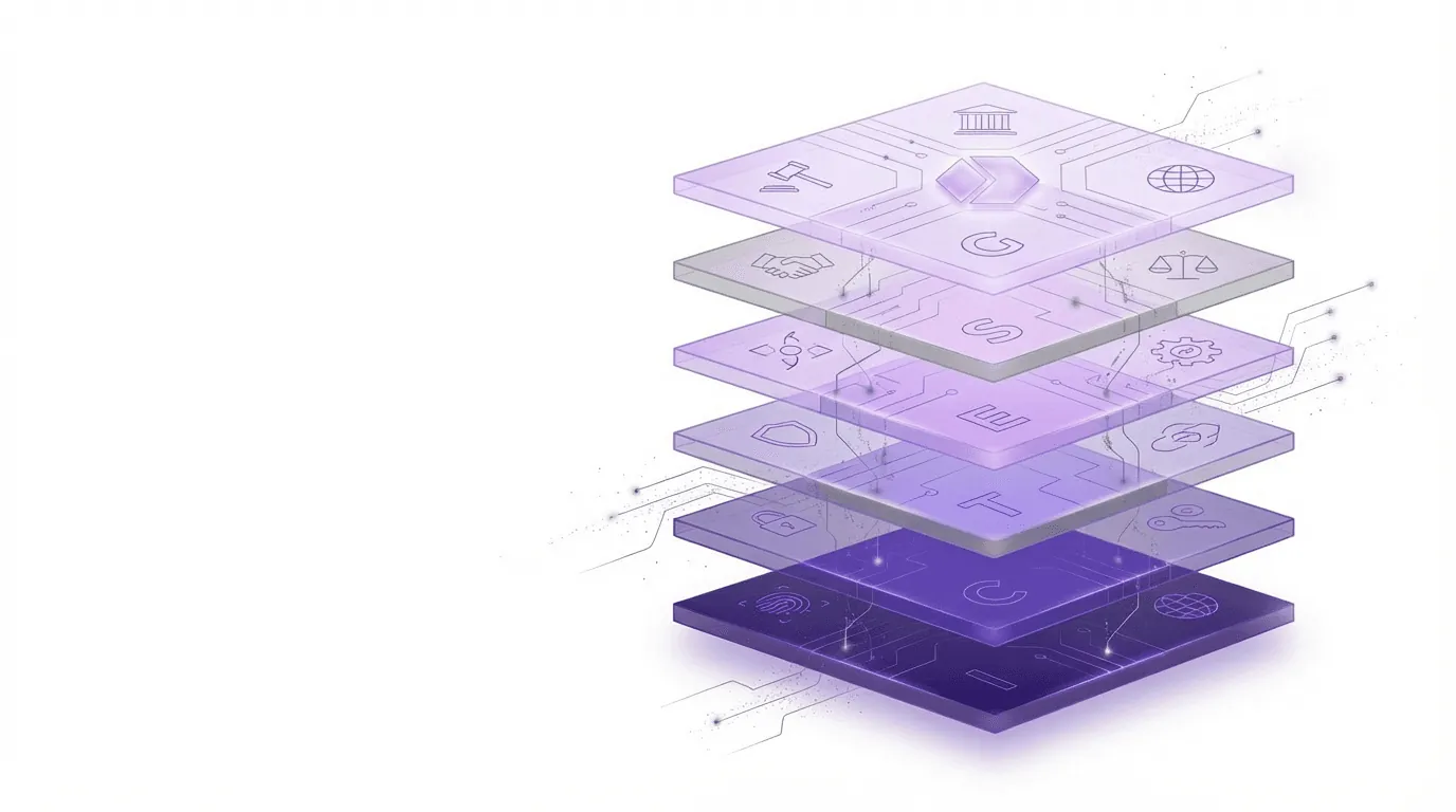 6-layer architecture stack